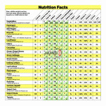 Foods Nutrition Value Chart